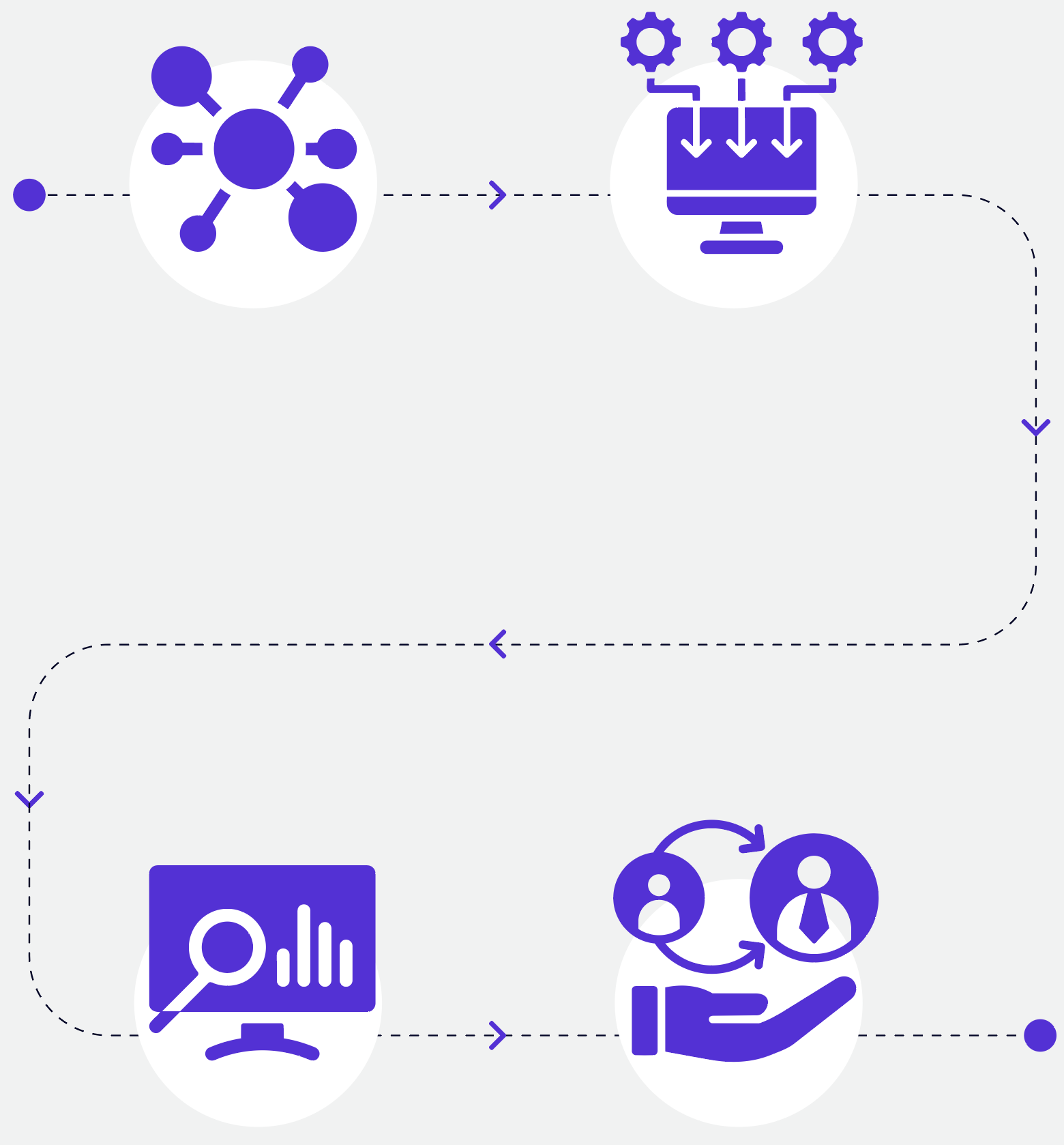 How it works