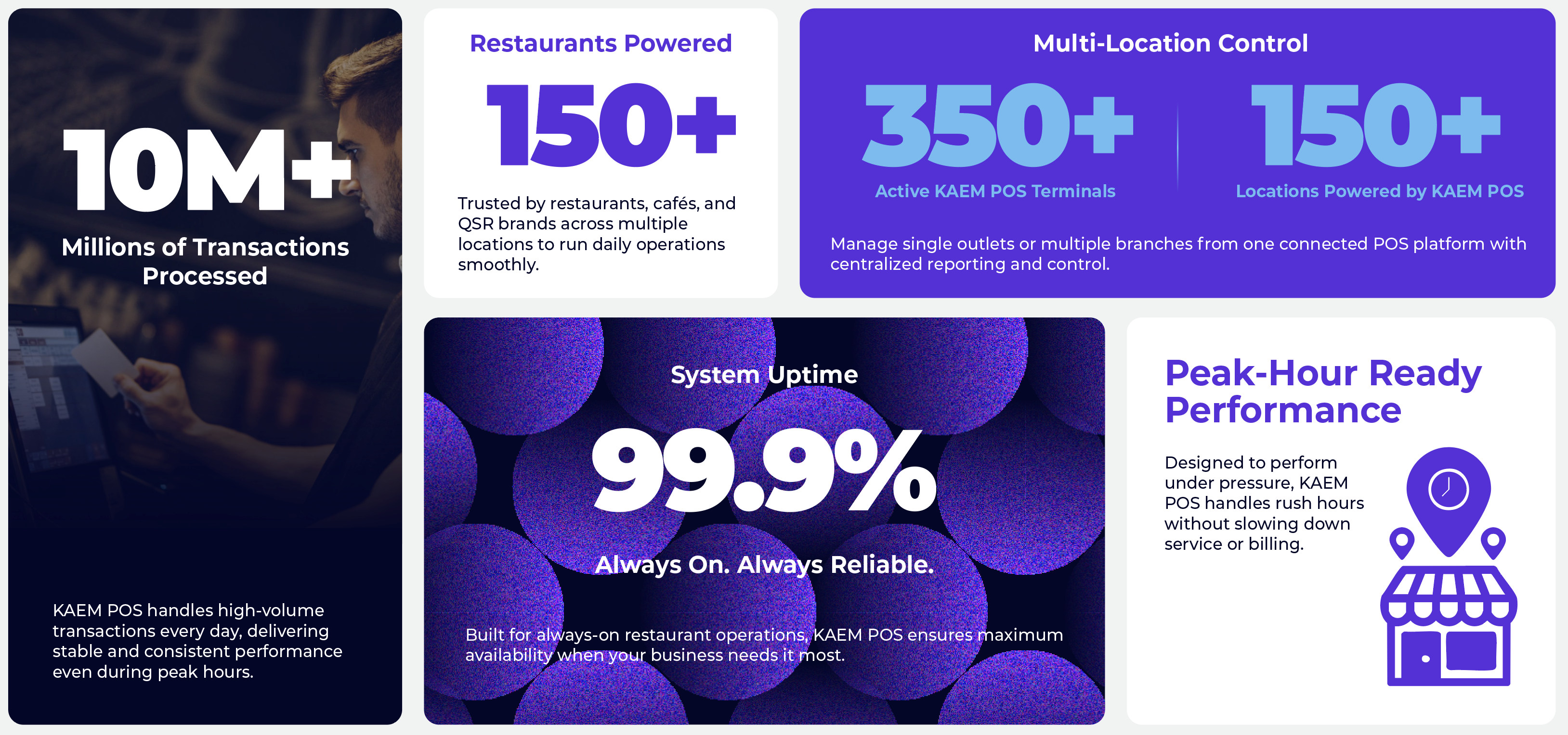 Proven at scale — KAEM POS performance metrics