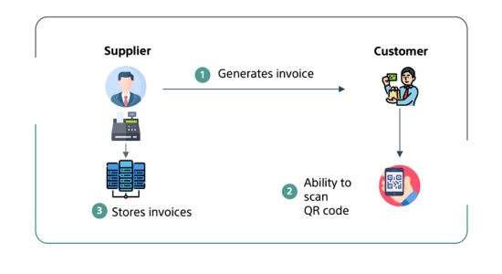 B2C Simplified Invoice