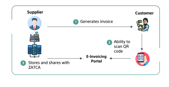B2C Integration Diagram